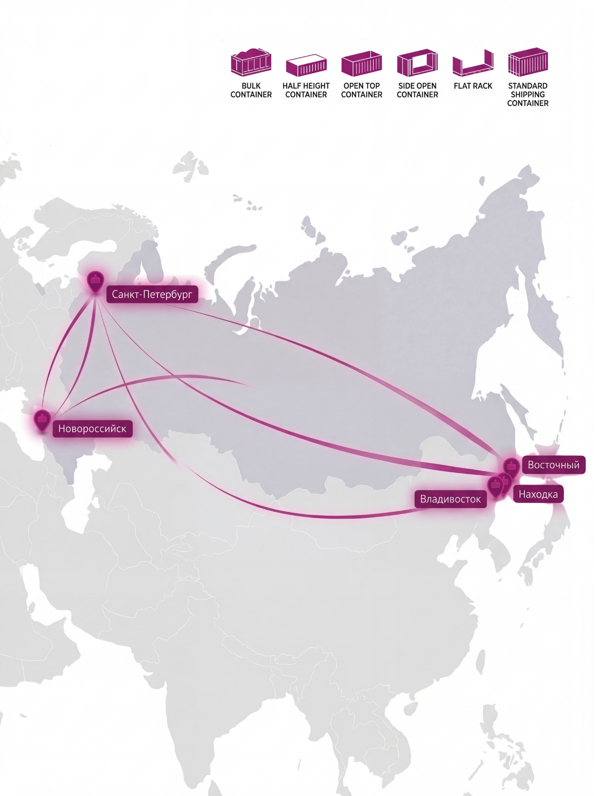 Russian port delivery